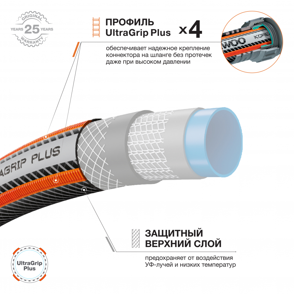 Шланг UltraGrip  диаметром 3/4" (19мм), длина 25 метров  DAEWOO МОТОУДАЧА. Магазин мототехники и садового инвентаря  в Калуге