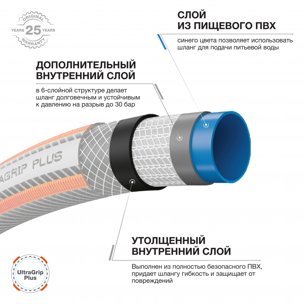 Шланг UltraGrip  диаметром 3/4" (19мм), длина 25 метров  DAEWOO МОТОУДАЧА. Магазин мототехники и садового инвентаря  в Калуге