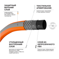 Шланг MaxiFlex диаметром 1/2" (13мм), длина 20 метров  DAEWOO МОТОУДАЧА. Магазин мототехники и садового инвентаря с доставкой по всей России