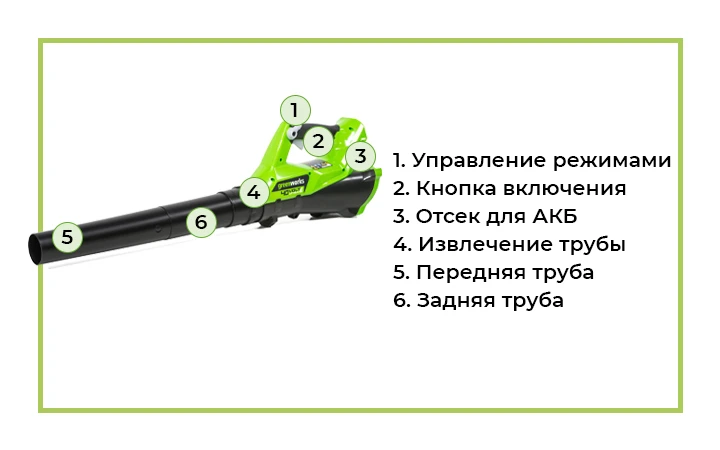Воздуходув Greenworks G40AB с обозначением Воздуходув аккумуляторный из линейки устройств 40 вольт - предназначен для уборки любых территорий от опавших листьев, легкого мусора и пыли.